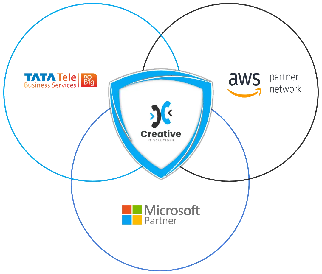 Creative IT Solutions logo with partnership logos of TATA Tele Business Services, AWS Partner Network, and Microsoft Partner